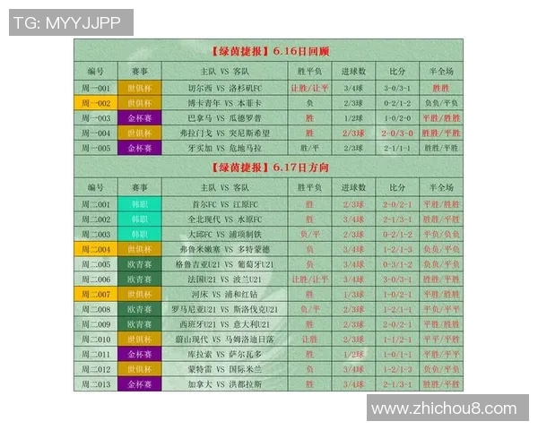 足球赛事分析：深入解读15球盘口背后的策略与技巧